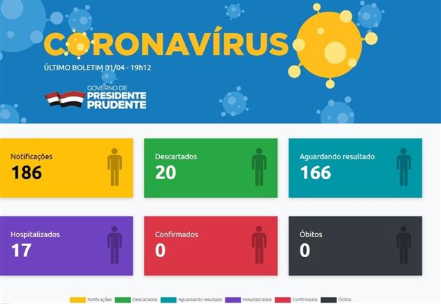 Covid-19: Atualização do Portal Coronavírus apresenta informações mais detalhadas