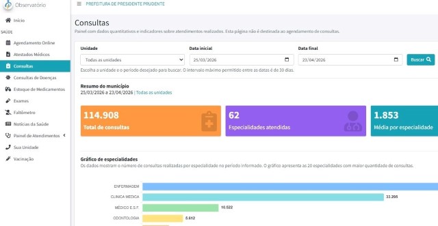 Plataforma da Prefeitura de PP soma 51 agendamentos no primeiro mês de funcionamento