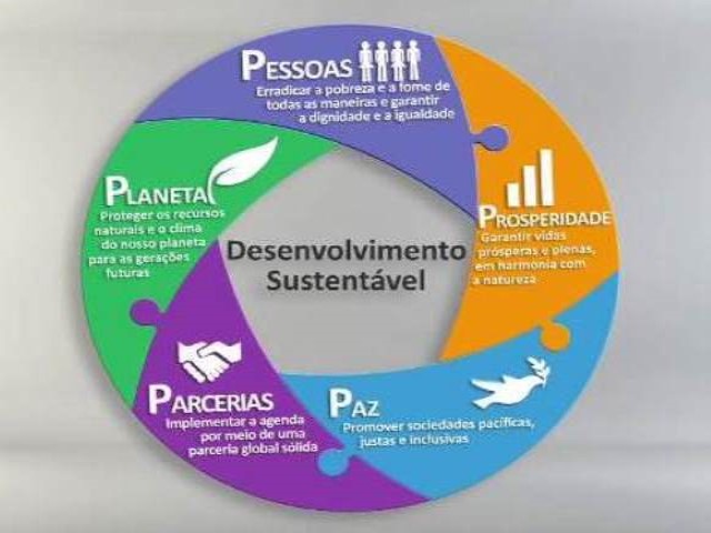 Fórum ODS debate  Objetivo Desenvolvimento Sustentável do Pontal 